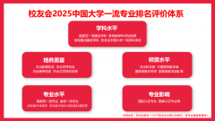 友会2025中国大学机械设想制制及从动化专