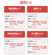 分析根基面各维度看