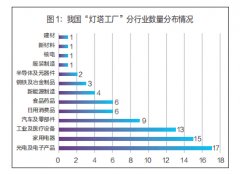 应采纳投资推进办法