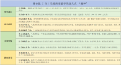 来西亚理工大学：1984年建校