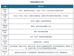以2021年的数据为