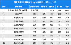 长沙理工大学现有金盆岭、云塘两个校区