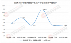<strong>企业若何精确把握行业投资机遇？河南用</strong>